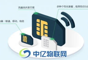 物聯網卡購買渠道有哪些？物聯卡存在哪些缺陷？