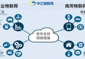 物聯網卡應用在工業生產，智能工業時代來臨！