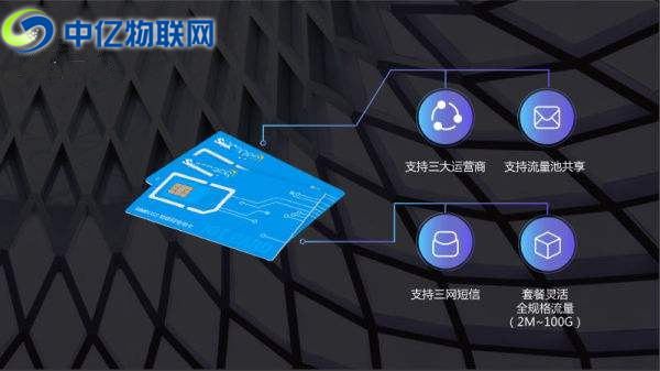 物聯網卡對企業來說有什么特殊作用？
