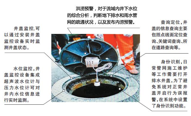 移動物聯卡,物聯網智能井蓋,物聯網專用卡,物聯卡批發,物聯卡代理