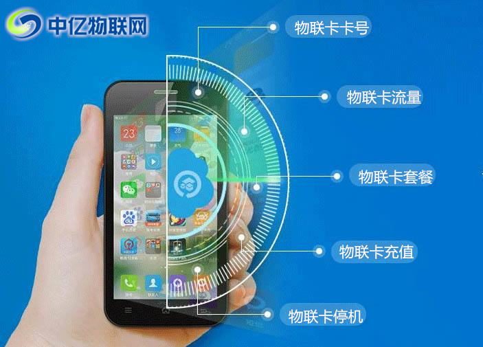 如何查詢物聯卡SIM卡號？物聯網流量卡如何充值？