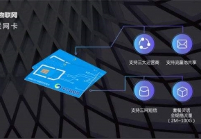 概念科普：物聯卡/物聯網卡/流量卡是什么？