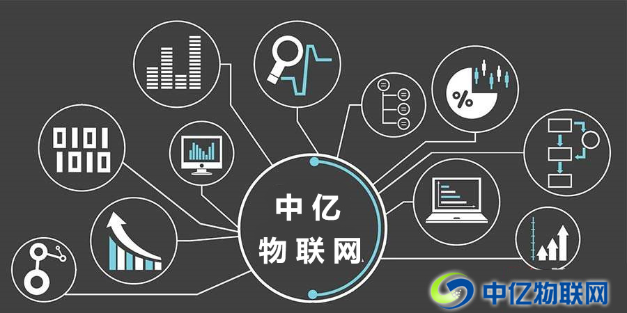 中億物聯網大講堂：物聯網卡使用CMPP錯誤碼說明大全