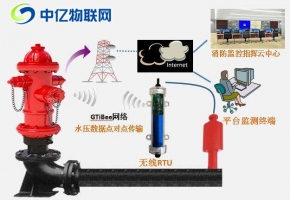 智慧消防栓監控物聯卡：提高公共消防服務救火率！