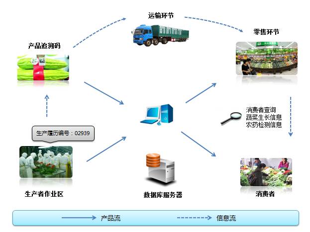 智慧農業物聯網卡應用:農產品質量安全追溯解決方案 智慧農業物聯網卡應用:農產品質量安全追溯解決方案