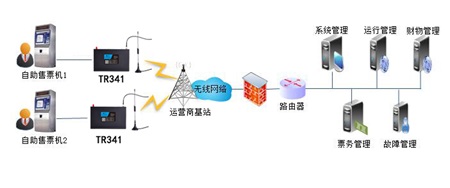 自動售票機物聯(lián)流量卡解決方案:自助購票取票 線上線下一體化 自動售票機物聯(lián)流量卡解決方案:自助購票取票 線上線下一體化