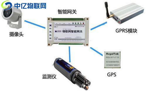 南京4G監控設備物聯網卡：數據傳輸安全加密 高清圖像傳輸！