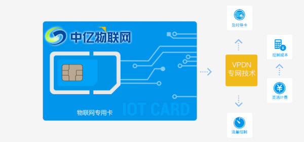  物聯網卡跟手機SIM卡有什么不同？