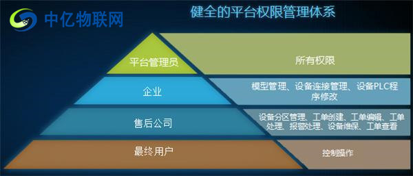 中億物聯網云平臺設備監控服務 中億物聯網云平臺設備監控服務