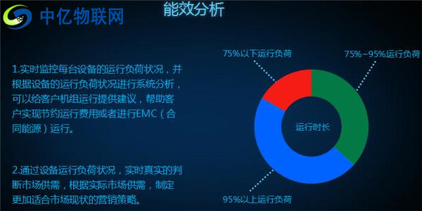 中億物聯網云平臺設備管理功能 中億物聯網云平臺設備管理功能