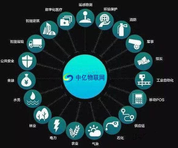 為什么物聯網數據卡這么便宜？設備流量卡哪家好？