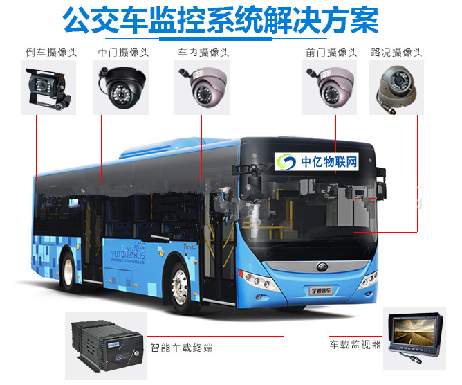 公交車上裝的無線車載視頻監控用的是物聯網卡嗎？