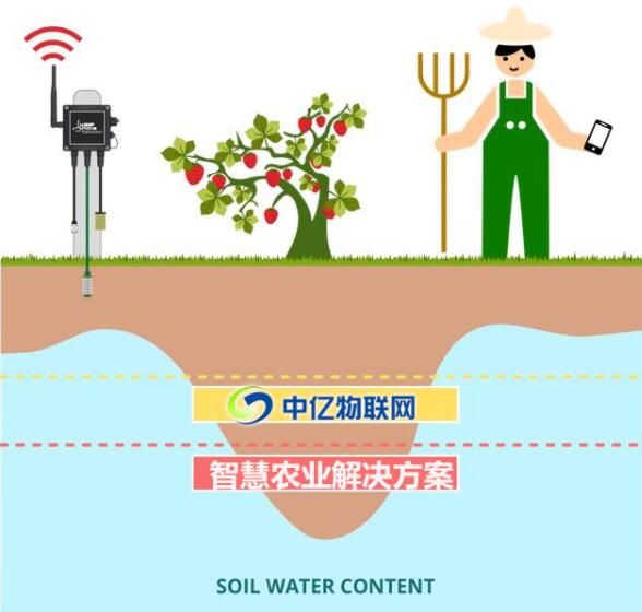 智慧農業物聯網卡