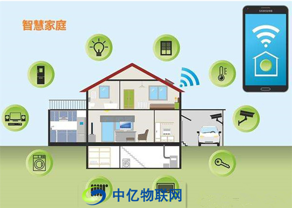 物聯網+智能家居 如何塑造新家庭自動化時代