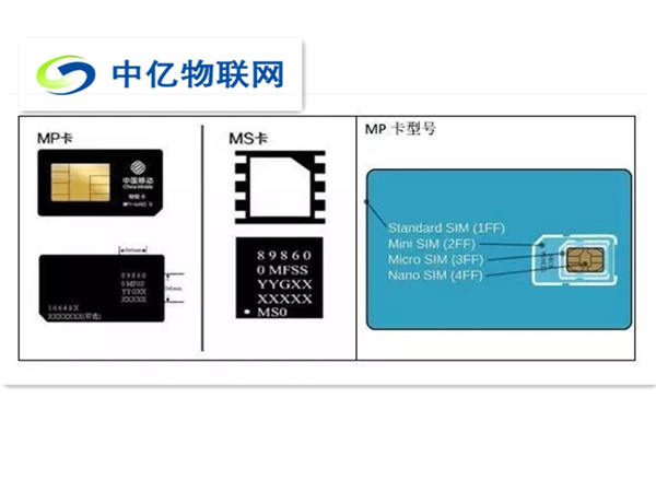 物聯卡更換設備將遭鎖卡，全新物聯網卡解鎖方式在這里