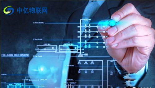物聯卡最全使用攻略：物聯卡有什么用途？如何購買、充值、管理物聯卡？