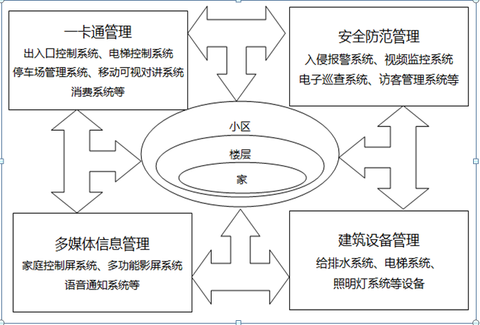 智能安防物聯卡解決方案如何有效監控社區生活場所？