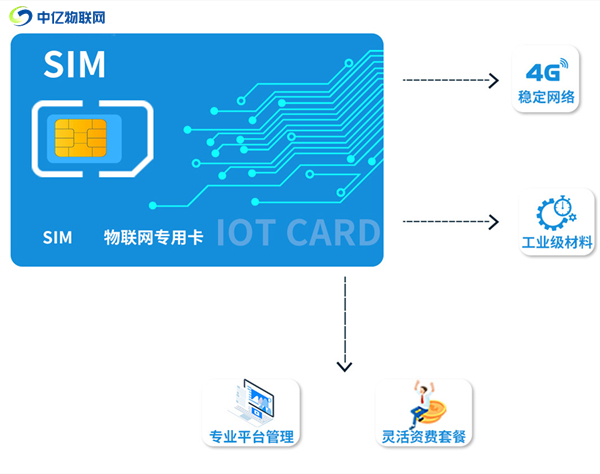 物聯(lián)卡是什么？平時(shí)怎么進(jìn)行充值繳費(fèi)？