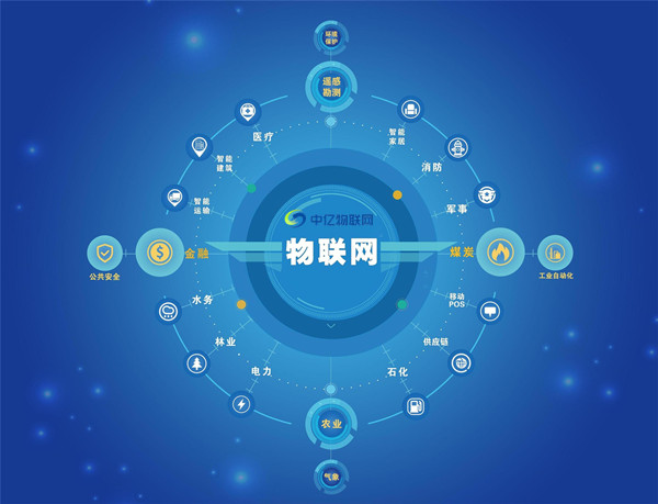 物聯卡ICCID卡號是什么？怎么快速查詢識別碼？