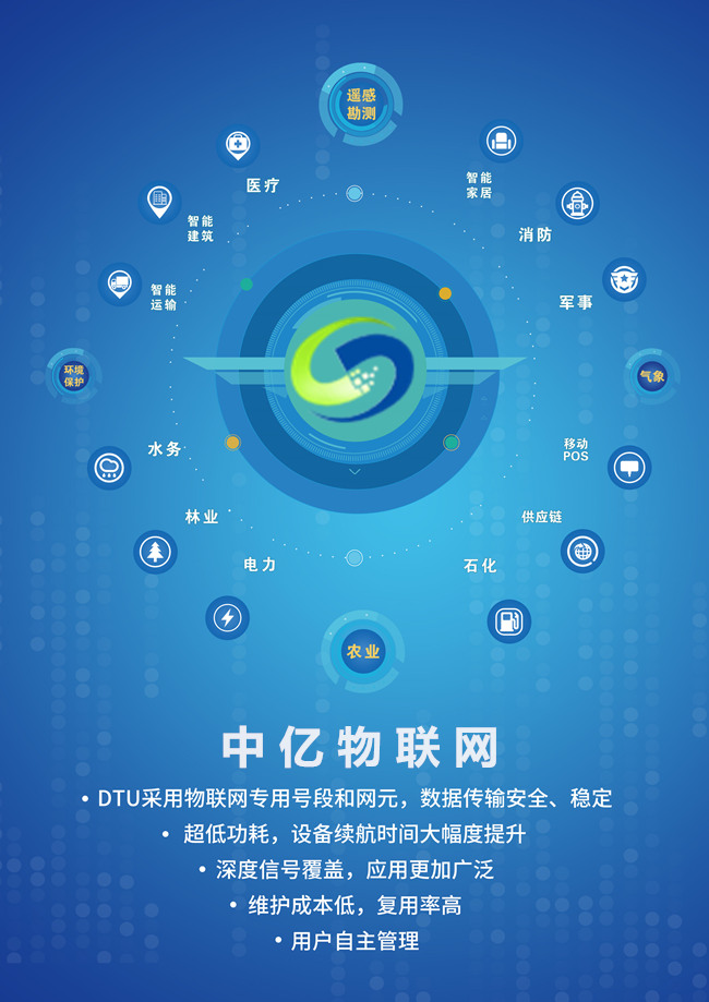深圳聯(lián)通物聯(lián)網(wǎng)卡業(yè)務(wù)流程申請(qǐng)辦理介紹，深圳聯(lián)通物聯(lián)卡資費(fèi)套餐！