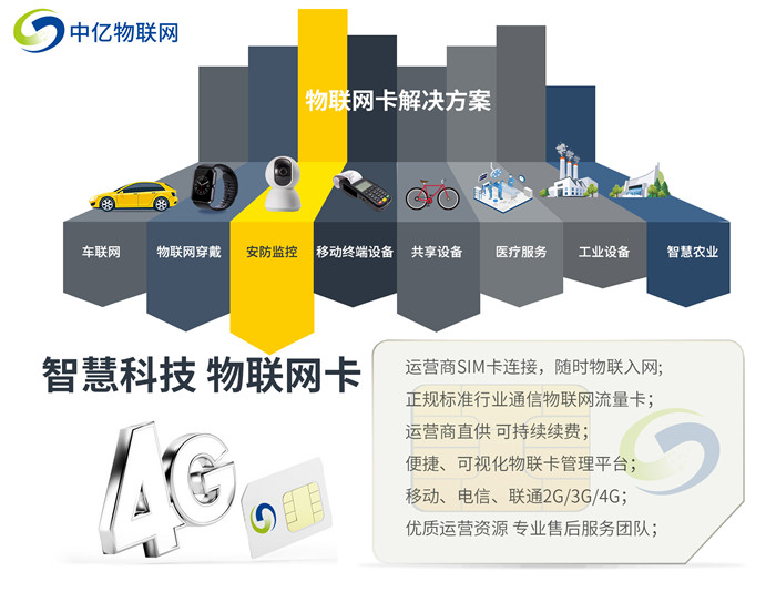 物聯網流量卡是否可信？靠譜的物聯網卡代理商如何選擇？
