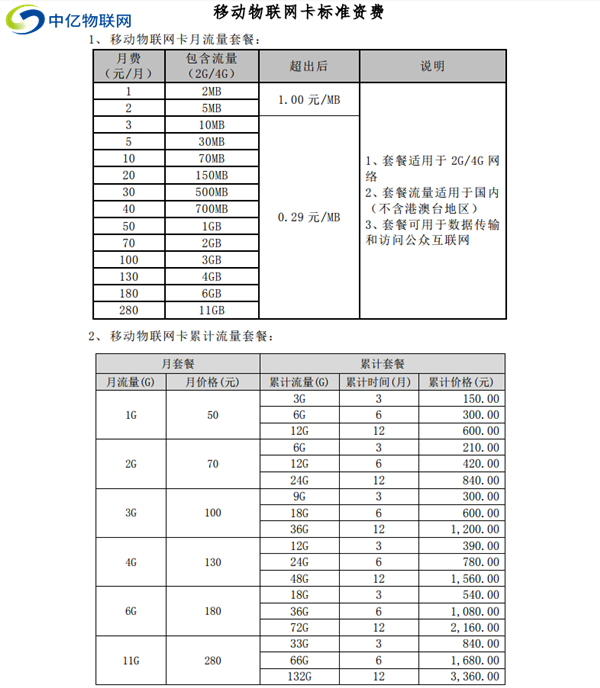 移動物聯流量卡是什么卡？應該怎么收費？