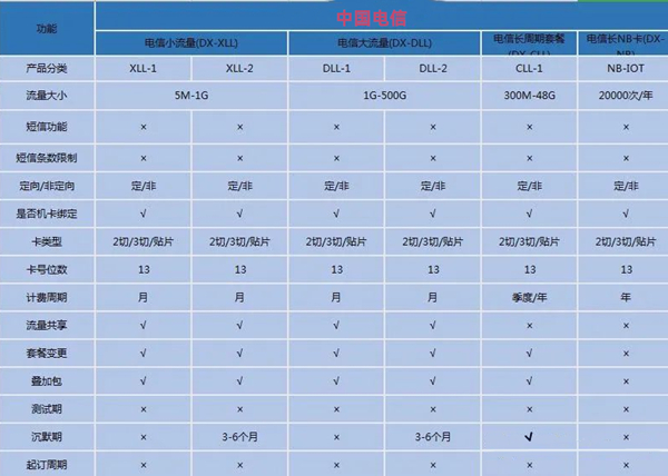 物聯(lián)網(wǎng)流量卡一般多少錢一張？建議參考套餐價(jià)格表！