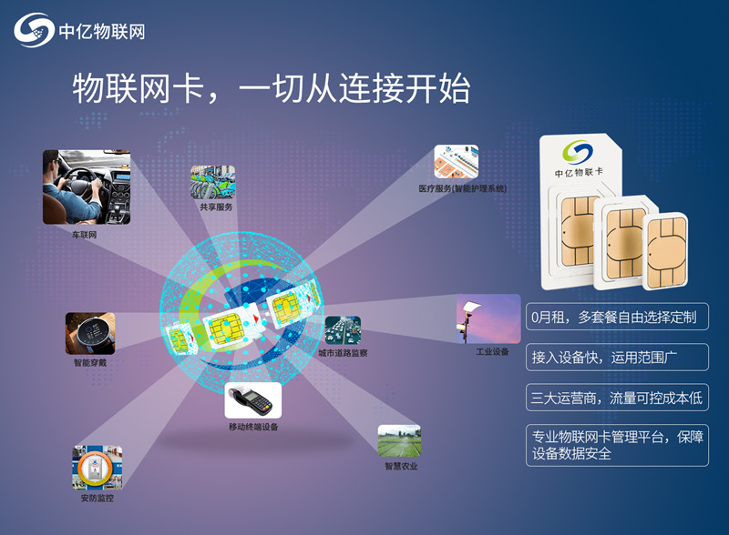 2020年正規物聯卡排行榜出來了，想做物聯卡代理商必看！