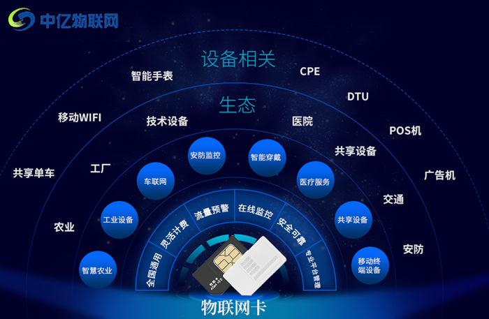 物聯(lián)卡批發(fā)市場(chǎng)進(jìn)貨渠道哪個(gè)好？不注意這些代理細(xì)節(jié)活該被騙