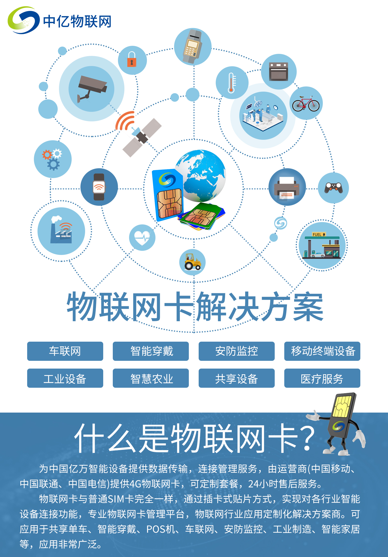 聯(lián)通物聯(lián)卡辦理、查詢、注銷，三步驟你都懂嗎？