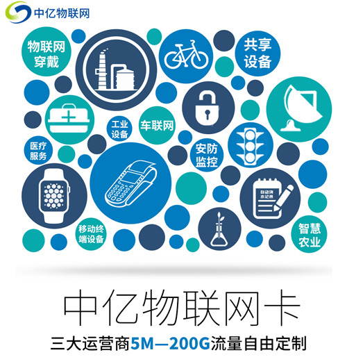 【物聯卡批發】最靠譜的平臺是哪個？首選中億物聯網