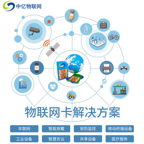 2020最新聯通物聯卡激活方法匯總！