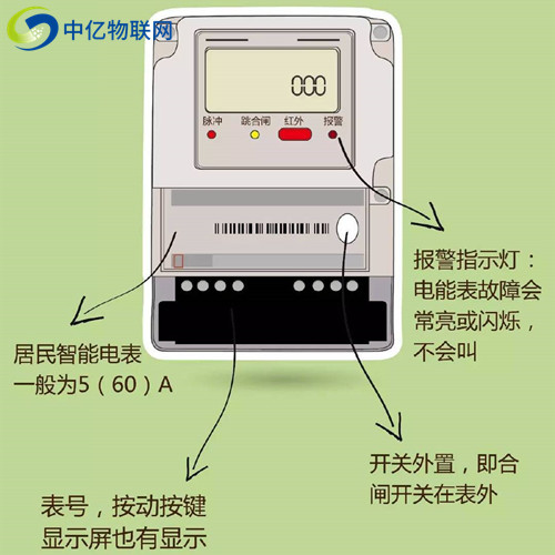 NB智能物聯(lián)電表技術(shù)成熟嗎？這項(xiàng)黑科技全面來(lái)襲！