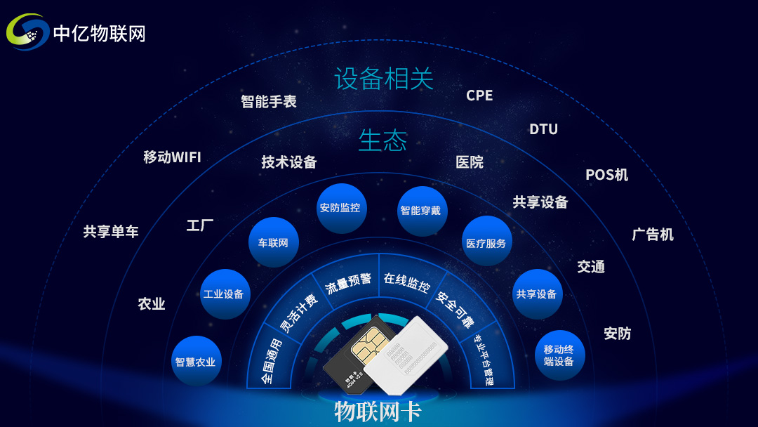 空氣質(zhì)量提升為什么需要物聯(lián)卡？汽車尾氣環(huán)境檢測物聯(lián)卡是什么？
