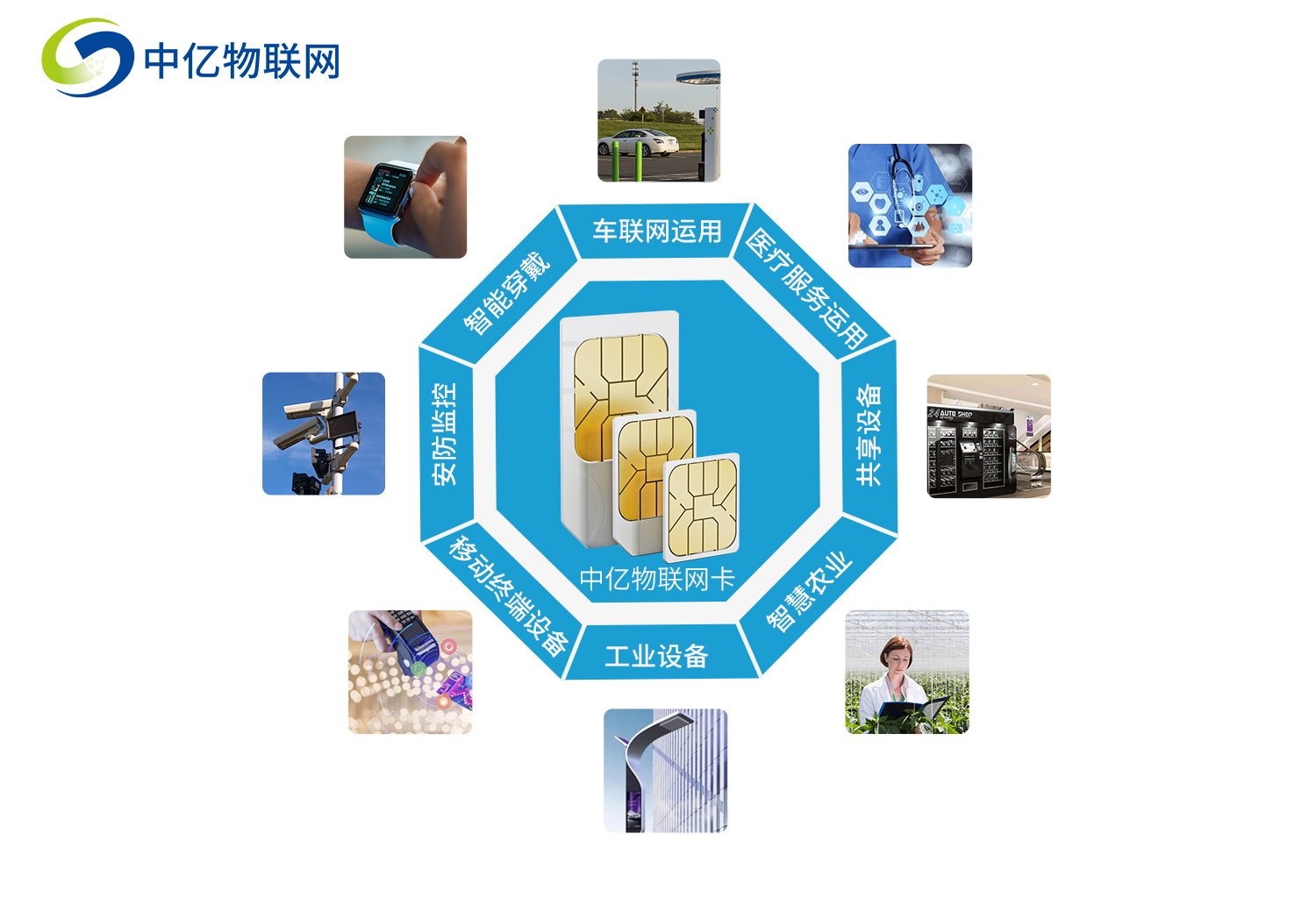 智能停車解決方案，泊位視頻檢測器物聯卡采購需要注意什么？