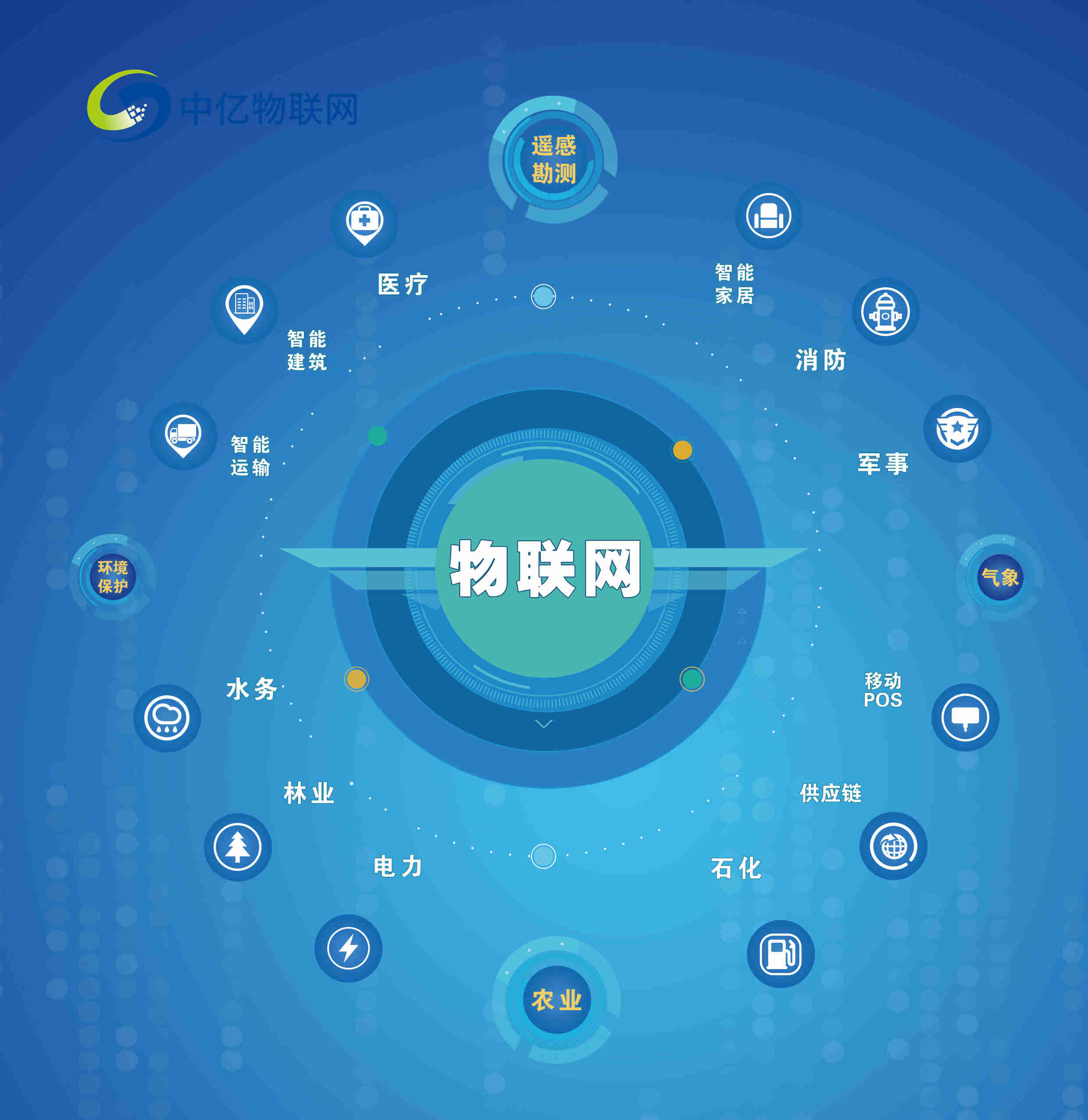 檢測(cè)甲醛的神器，空氣環(huán)境檢測(cè)物聯(lián)卡在哪買(mǎi)？