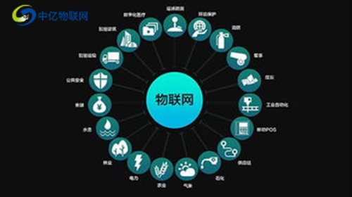 移動物聯卡申請入口
