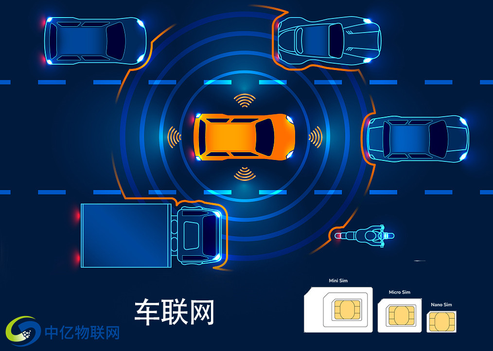 車聯網卡在哪里購買比較劃算