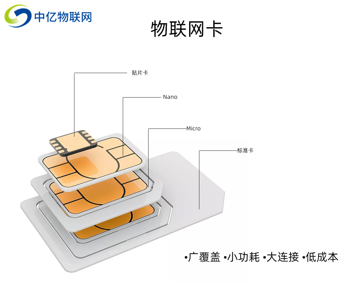 物聯網卡