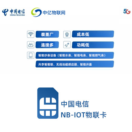 中國電信5g物聯卡