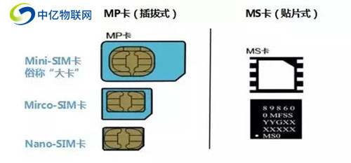 物聯卡