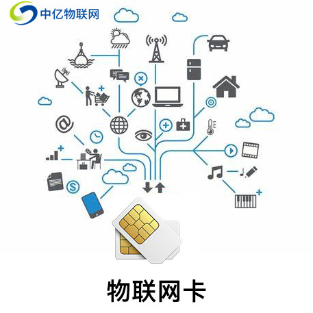 物聯網卡