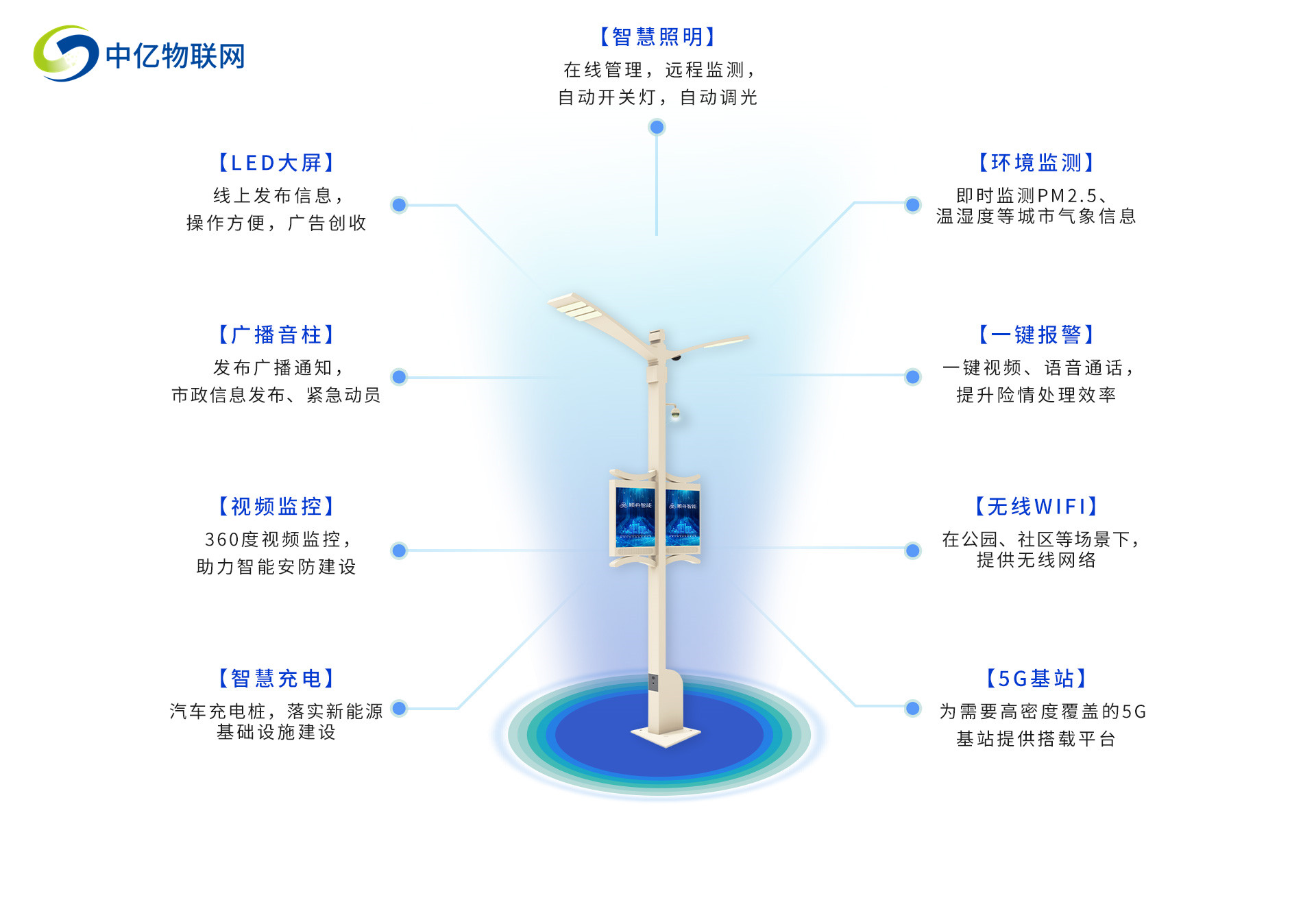 智慧燈桿物聯卡
