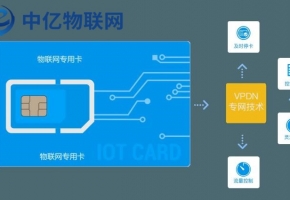 電信物聯網卡是什么？常應用于哪些場景？