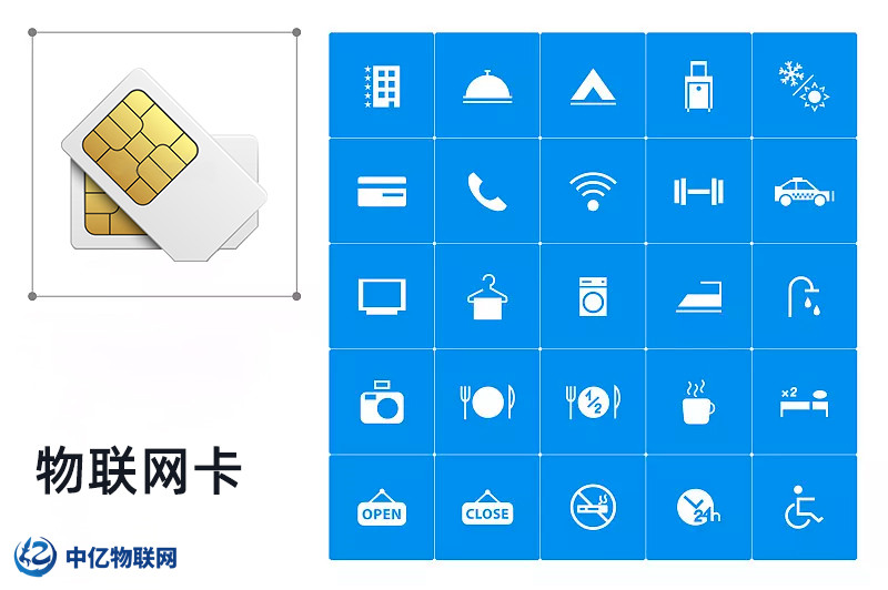 物聯網卡