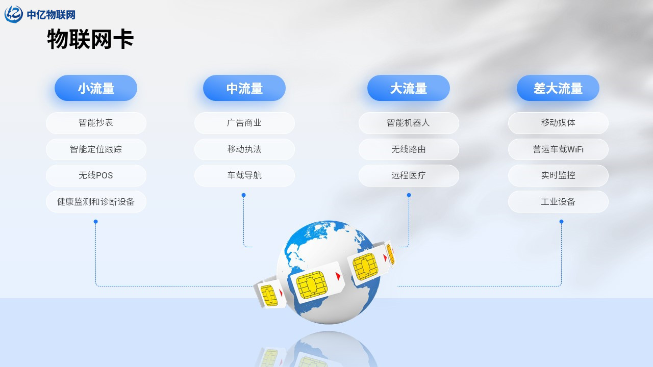 物聯網卡